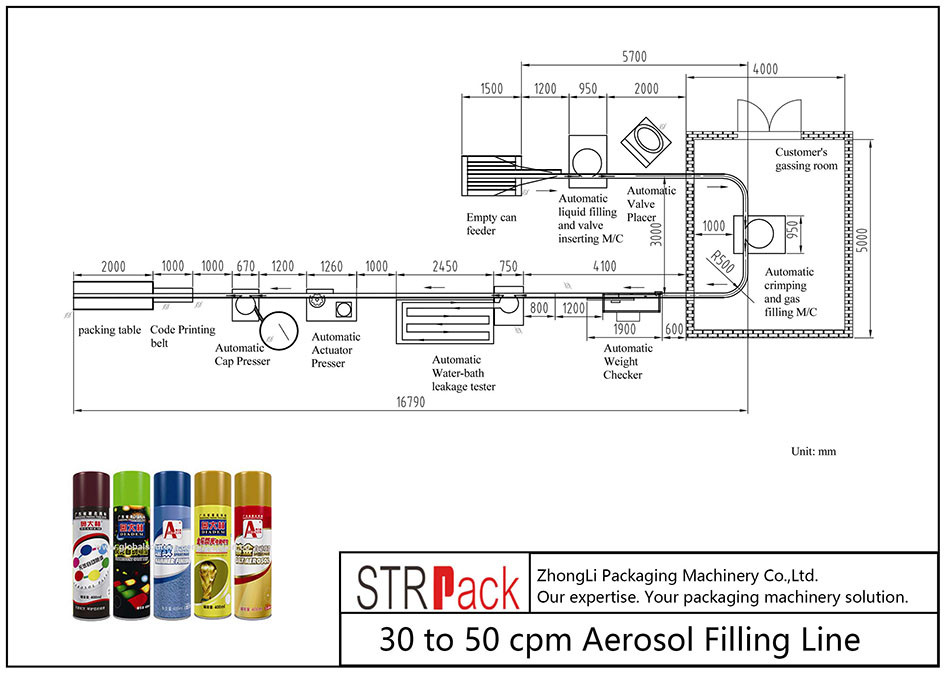 30 to 50 cpm Aerosol Filling Line