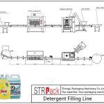 Automatic Detergent Filling Line