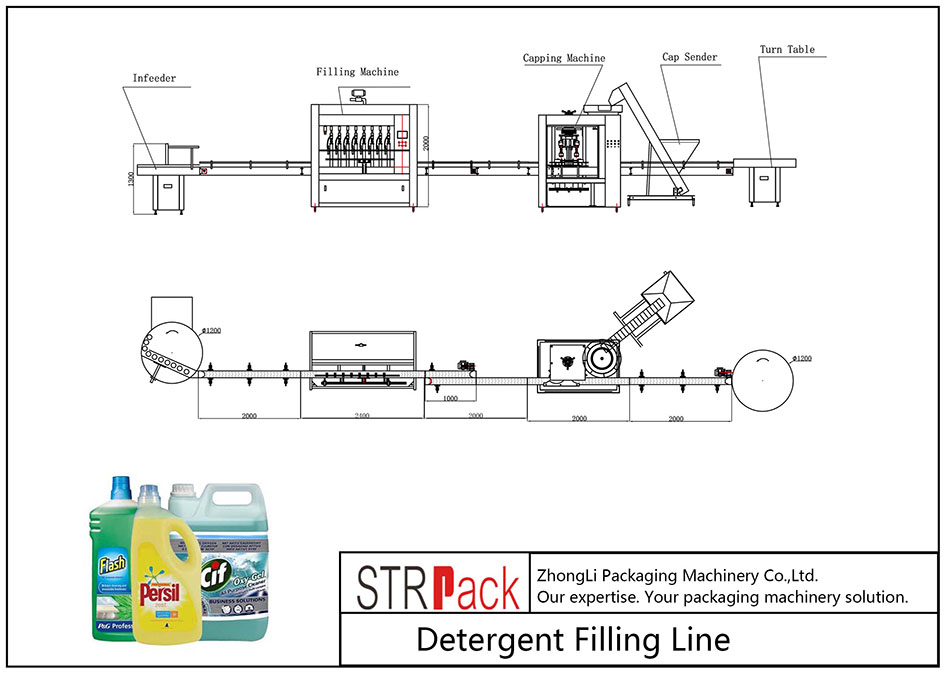 Automatic Detergent Filling Line