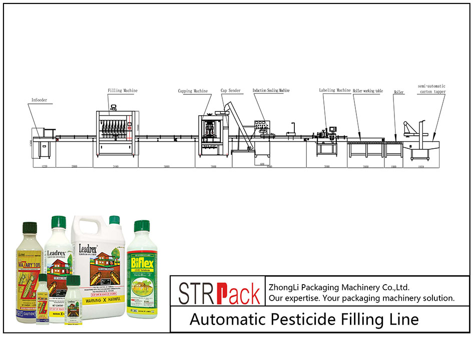 Automatic Pesticide Filling Line