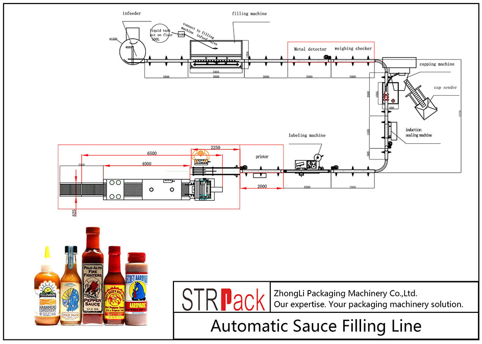 Automatic Sauce Filling Line
